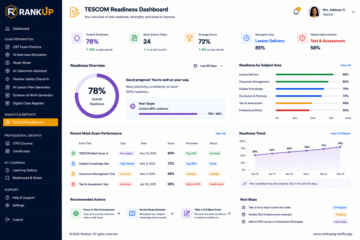 RankUp TESCOM Dashboard